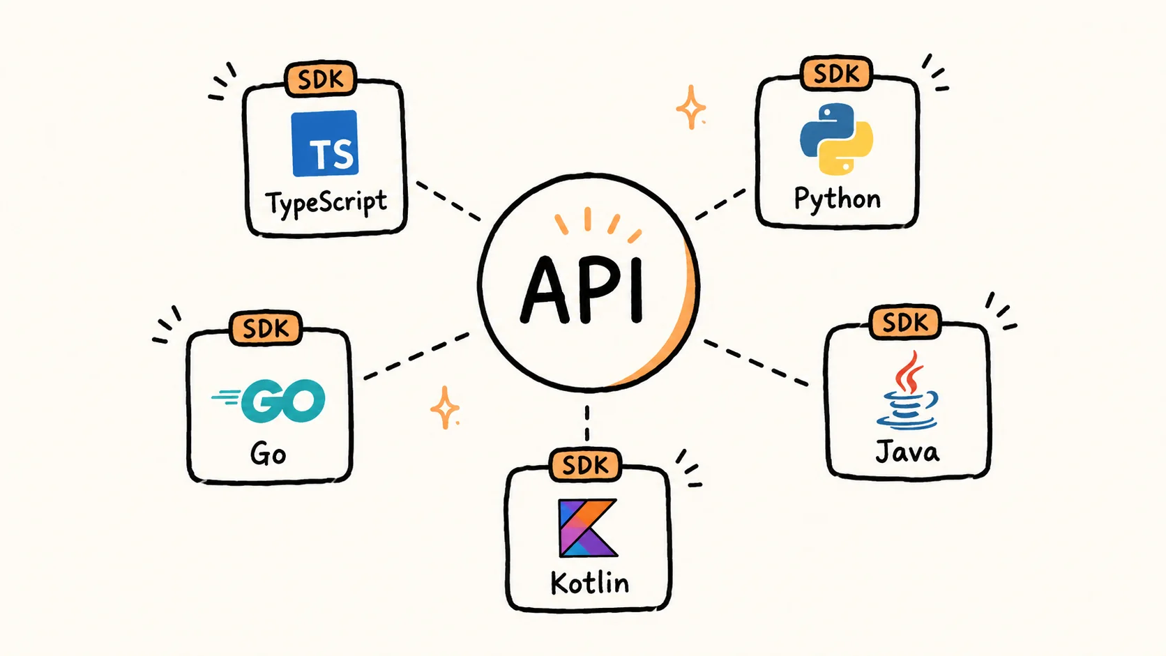 Anthropic Acquires Stainless, the Studio Behind Every Official Claude SDK