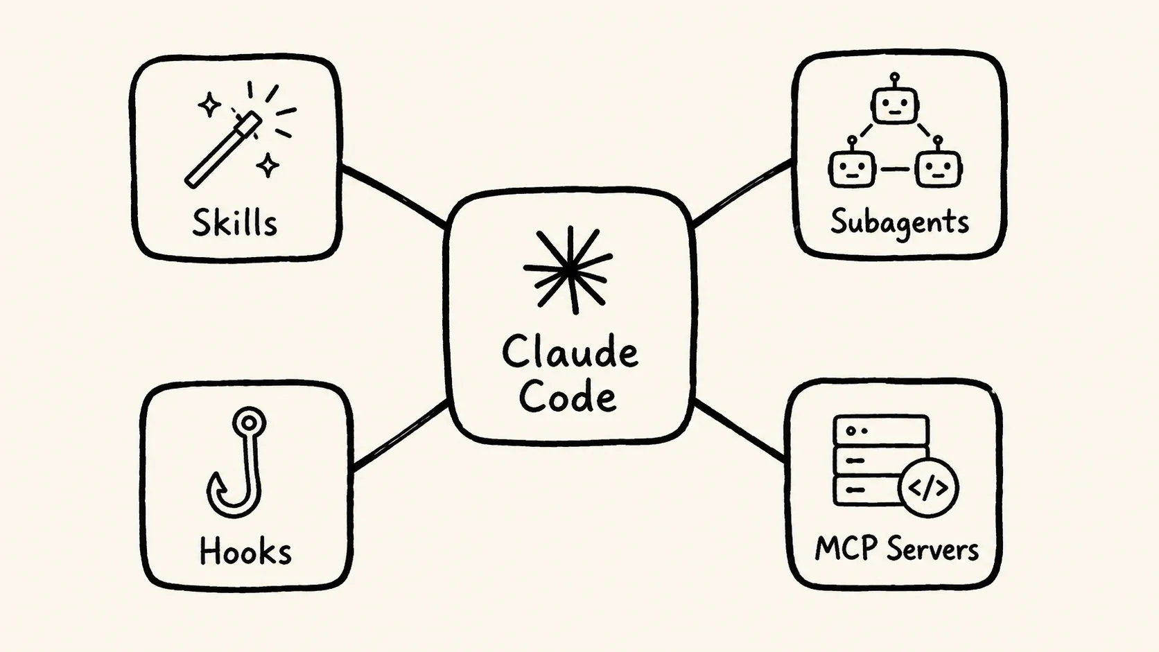 How Claude Code's Plugin System Works: Skills, Subagents, Hooks, and MCP Servers