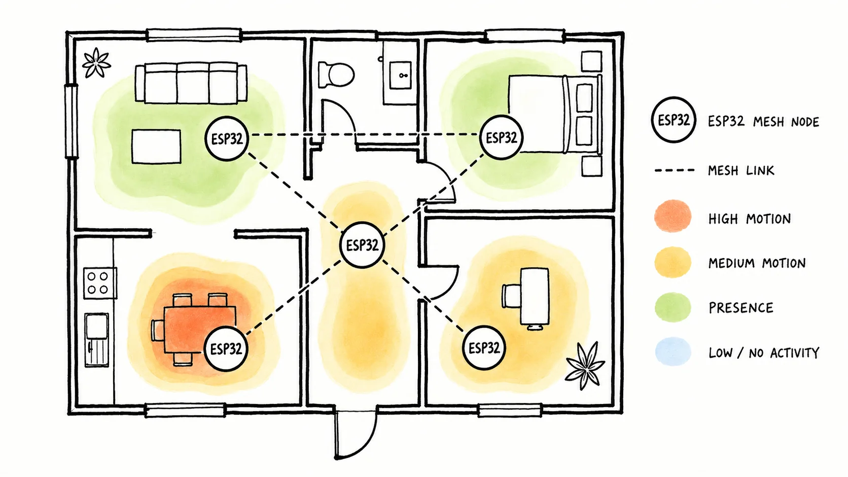 π RuView Turns Commodity WiFi Signals Into Real-Time Spatial Intelligence Without a Single Camera