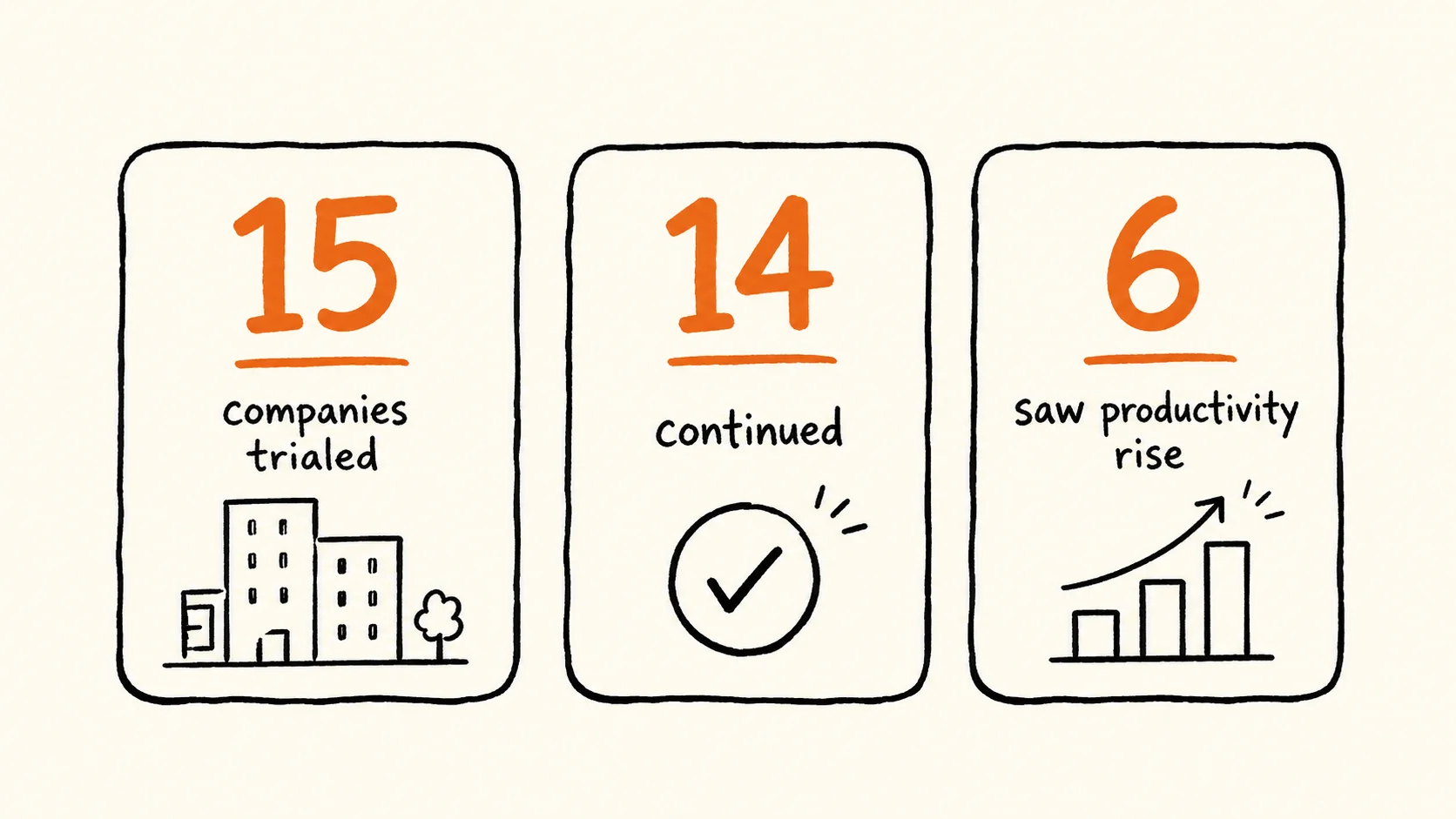 Australia's Four-Day Work Week Trial Just Ended. Here's What the Data Shows.