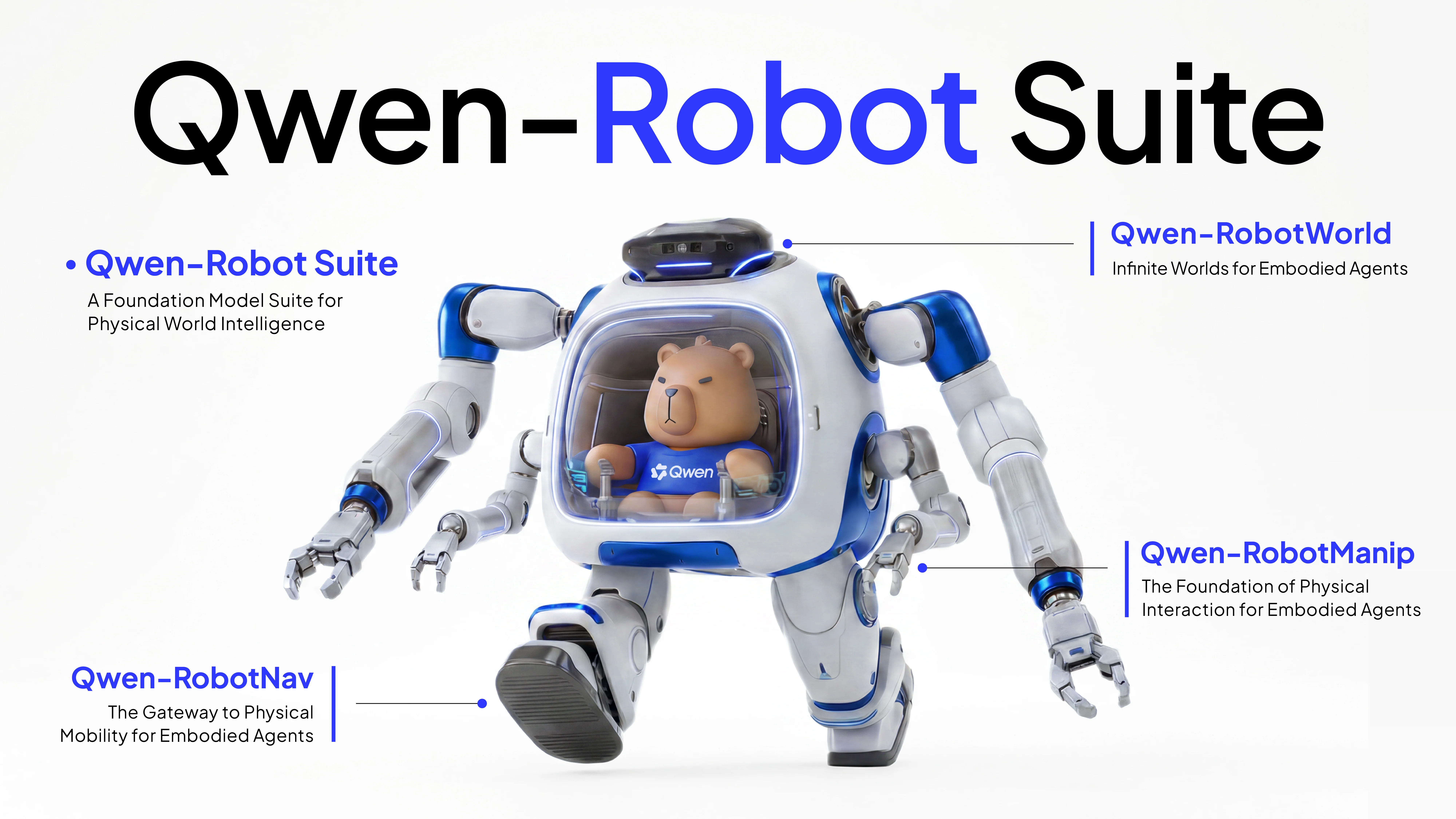 Qwen-Robot Suite Overview