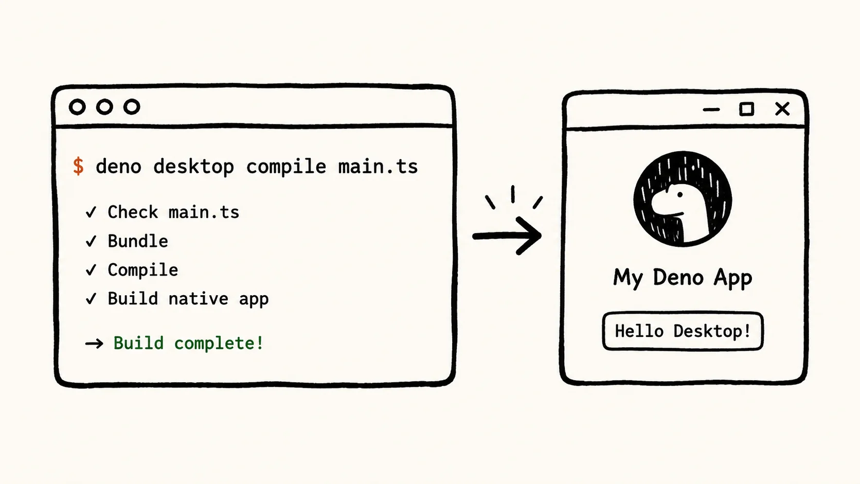 Deno Desktop: Compile Web Apps to Native Binaries