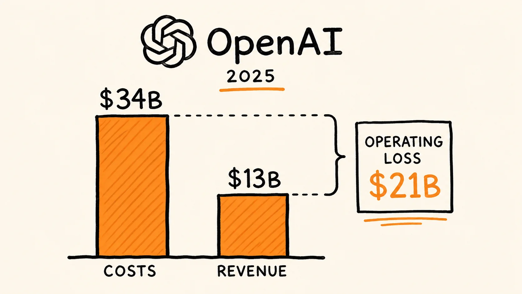 The AI Subsidy Unwind: Why Platforms Can't Hold the Line