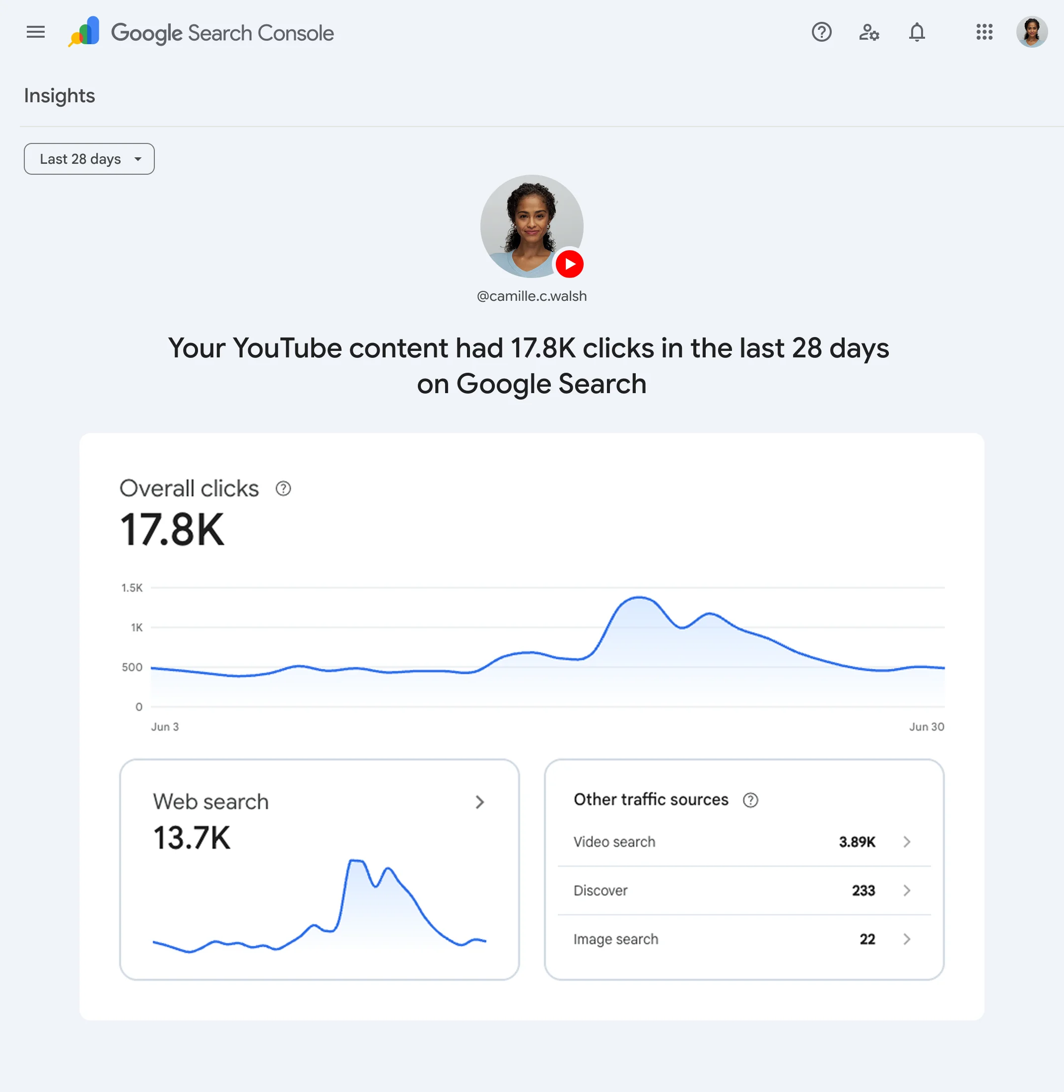 Example of a platform property insights report in Search Console. Credit: Google