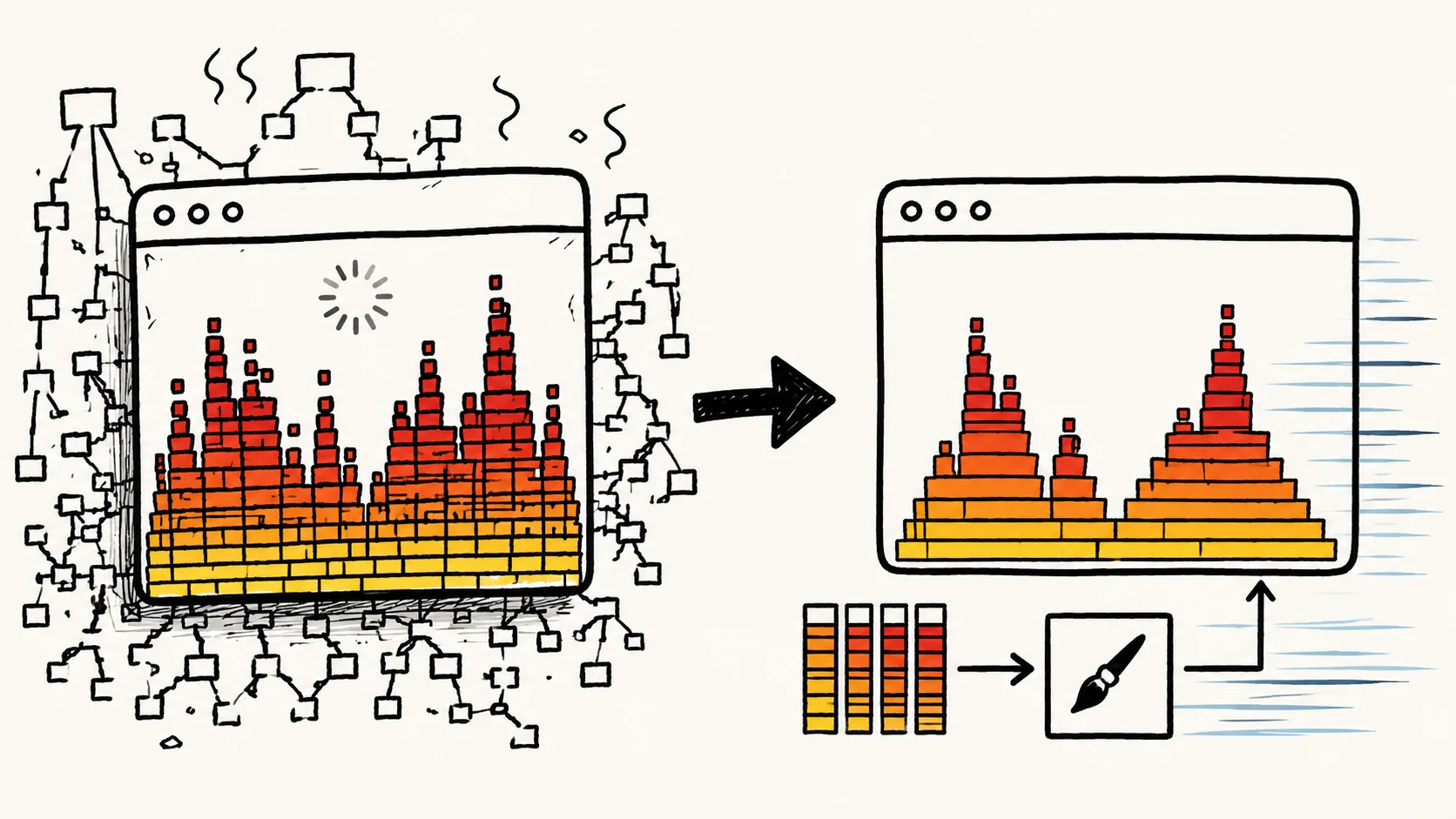 Before and after performance optimization