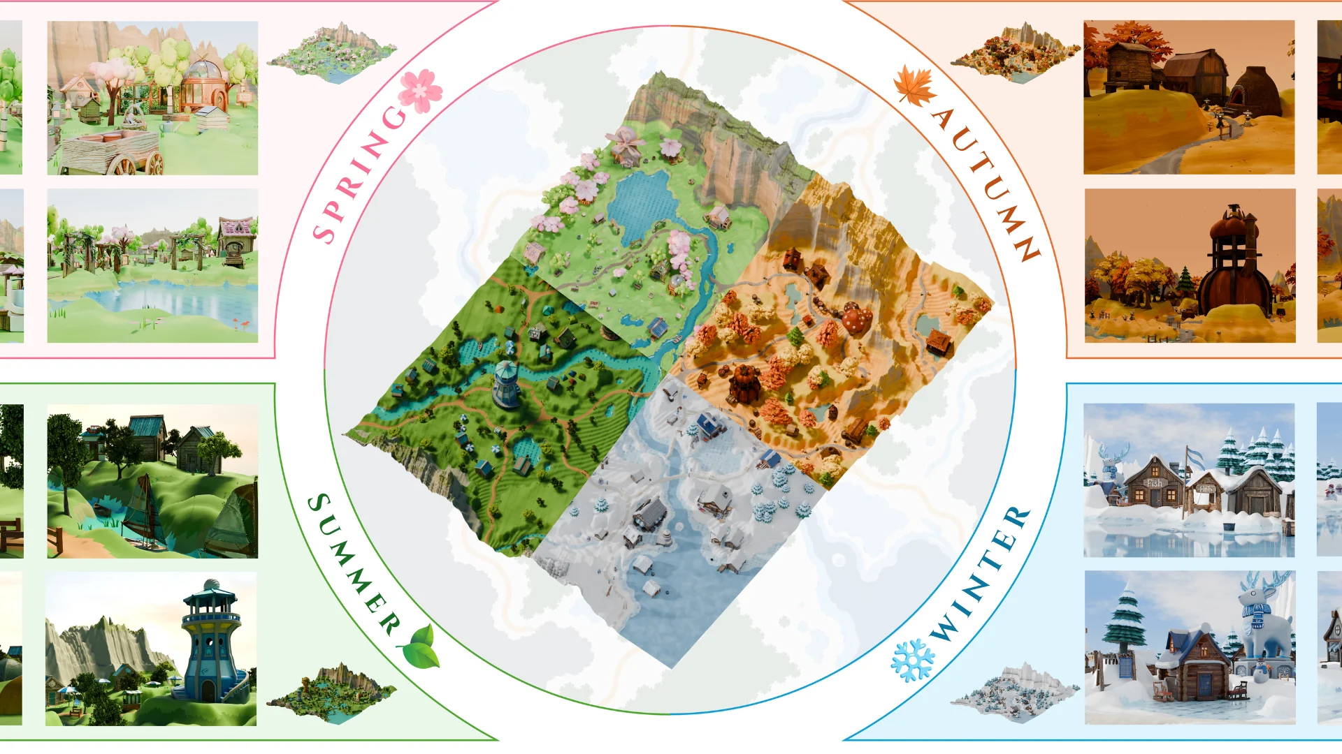 Diagram showing WorldClaw generating a 3D open-world map across four seasons: Spring, Summer, Autumn, and Winter.