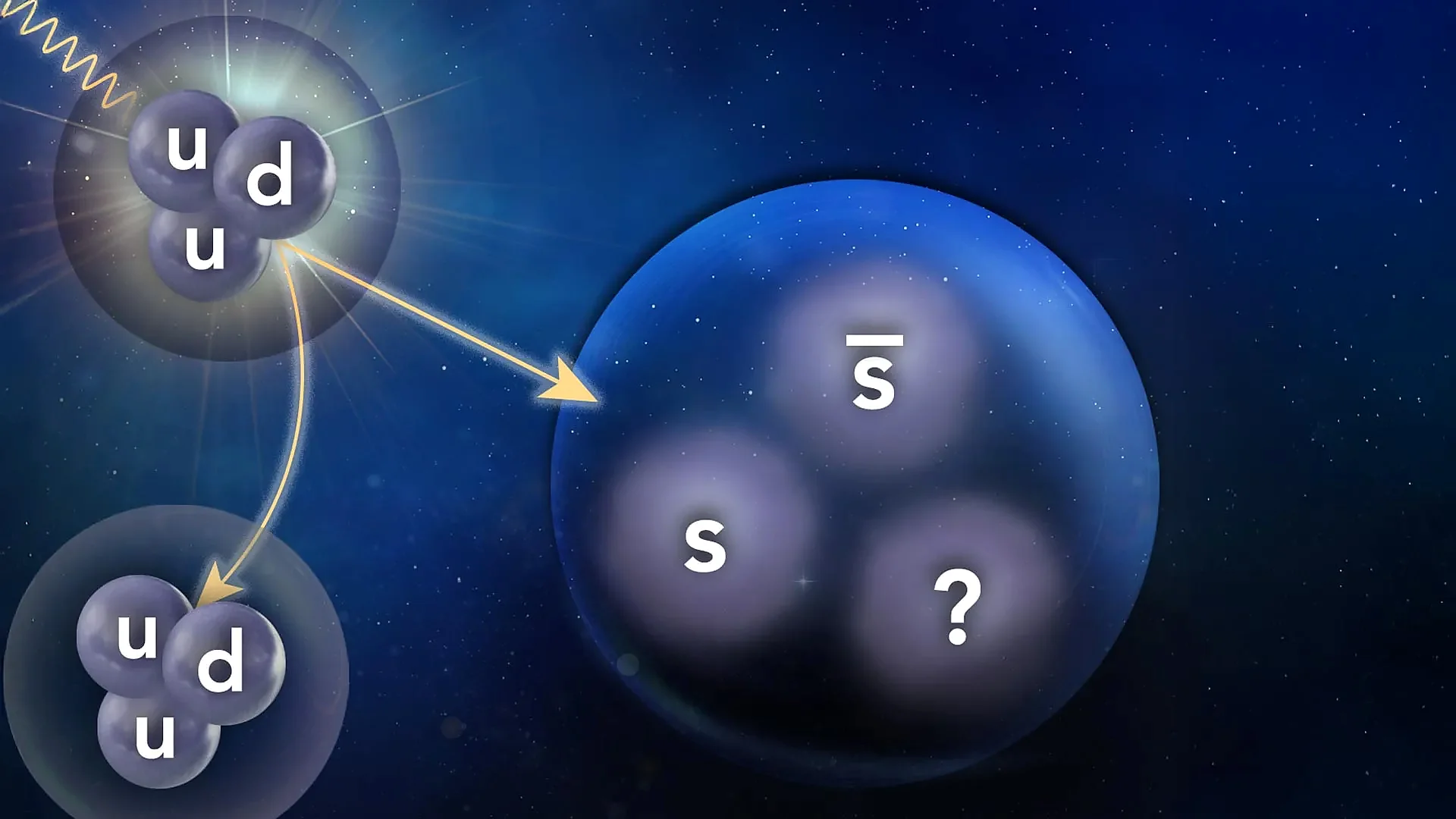 Illustration of a photon beam interacting with a proton to produce multi-strange quark structures. Illustration: Shannon